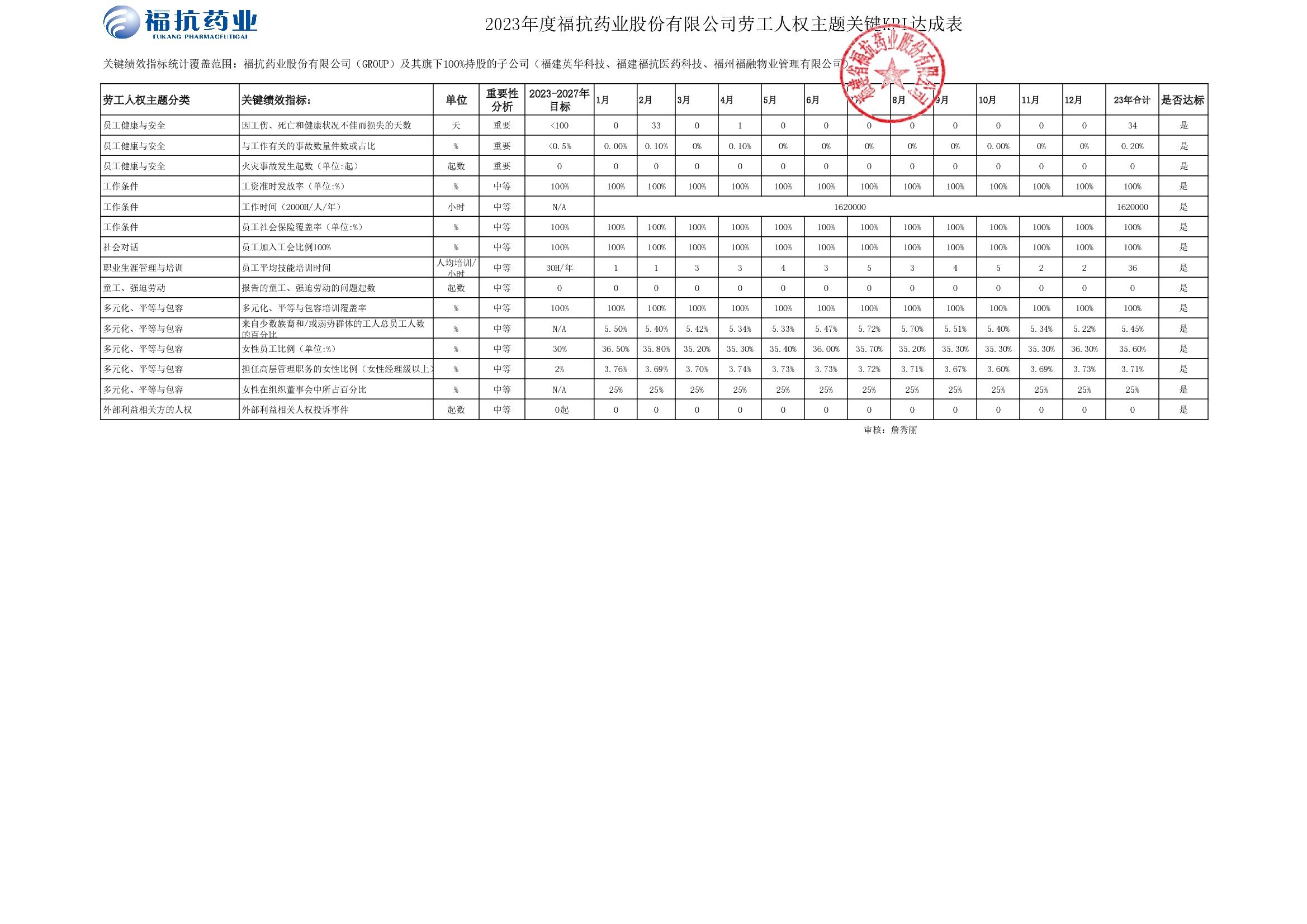 ?？顾帢I(yè)股份有限公司（GROUP）2023年度關(guān)鍵績效KPI達成_00002.jpg